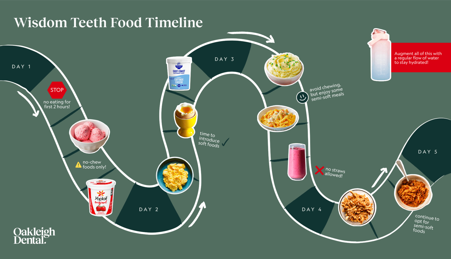 Food To Eat After Wisdom Teeth Removal With An Image Timeline food-to-eat-after-wisdom-teeth-removal-with-an-image-timeline