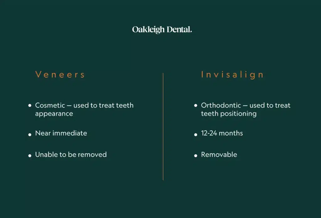 A graphic comparing the different attributes of Invisalign vs Veneers.